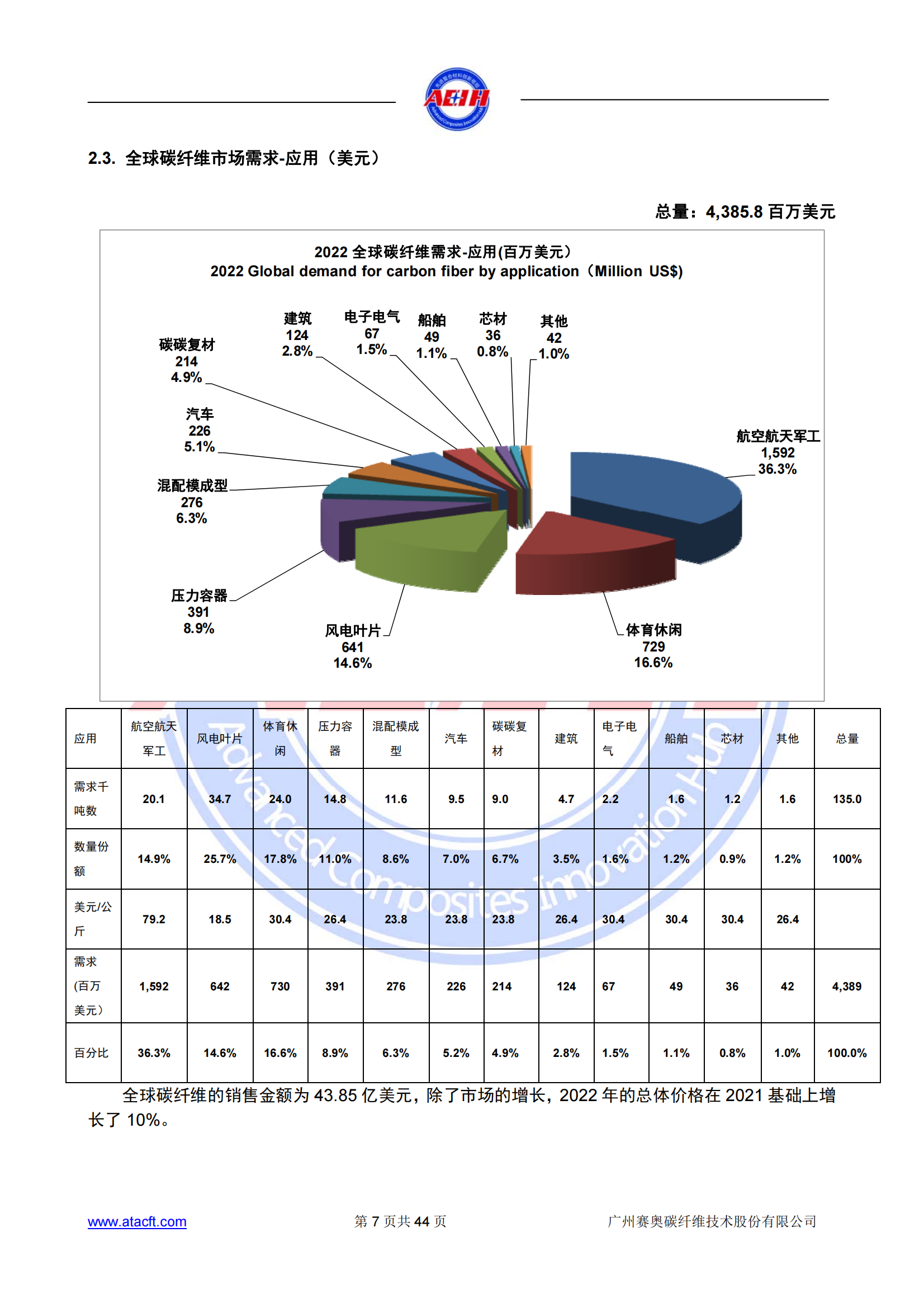 230318 2022年全球碳纖維復(fù)合材料市場(chǎng)報(bào)告_06.png