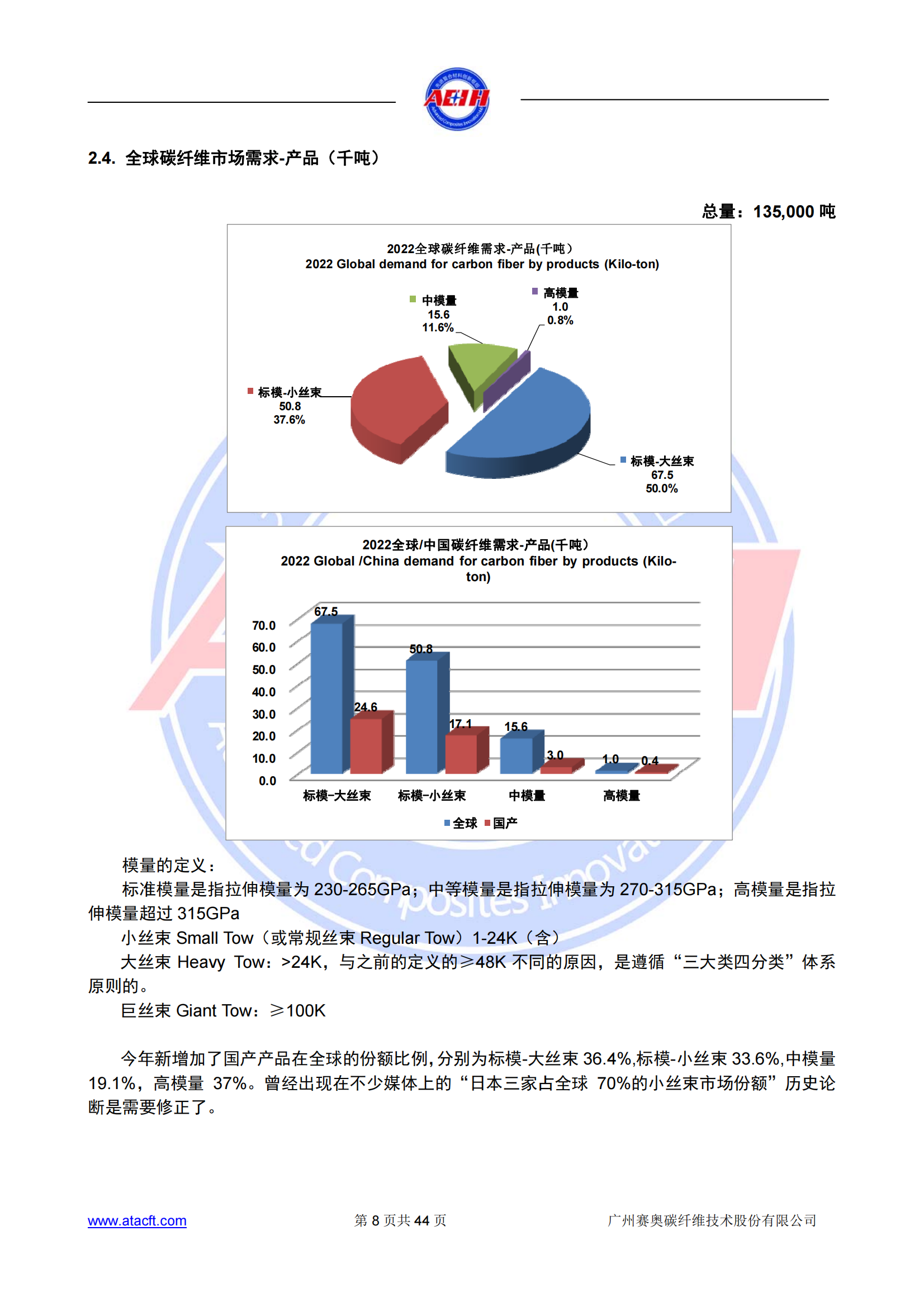 230318 2022年全球碳纖維復(fù)合材料市場(chǎng)報(bào)告_07.png