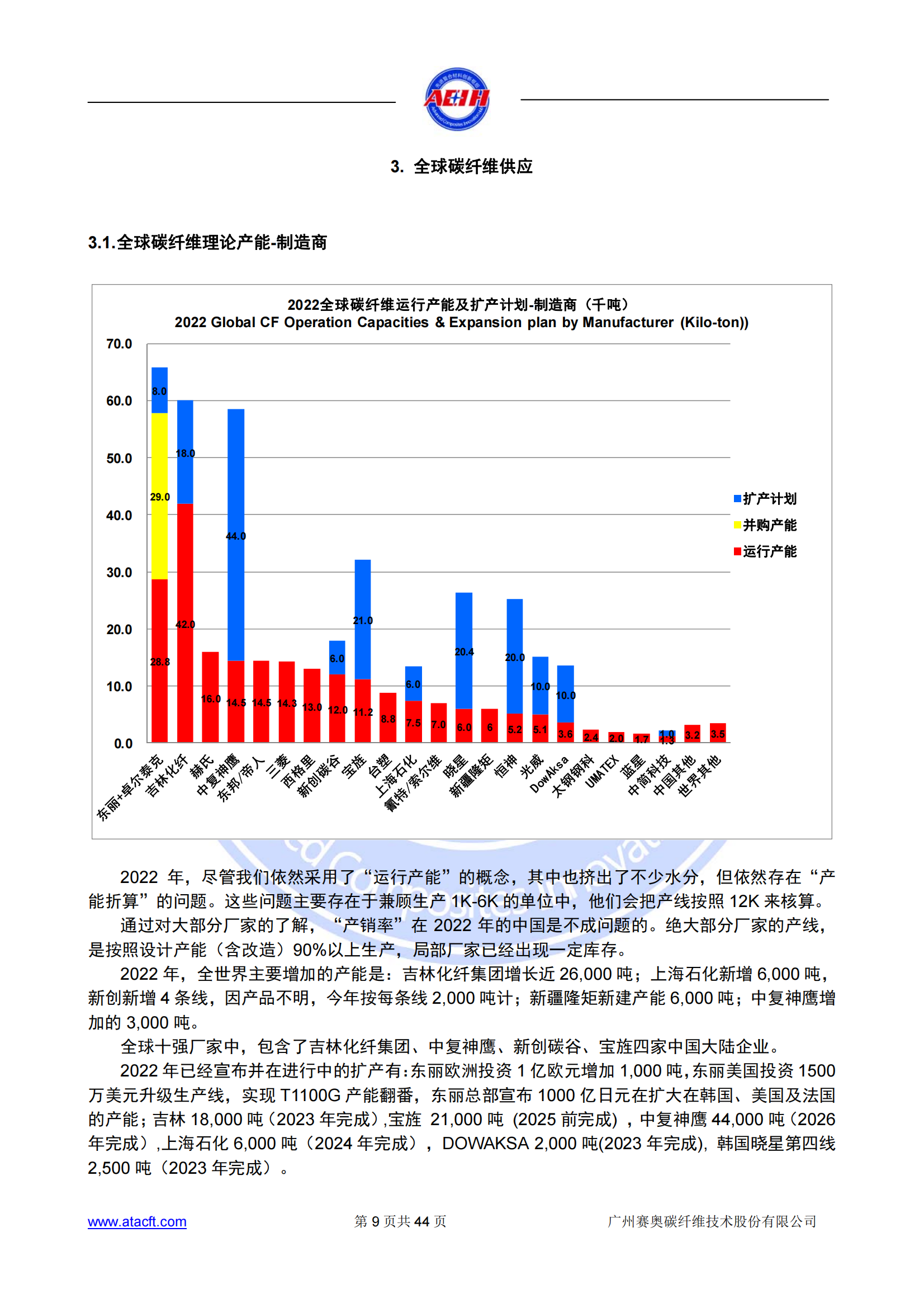 230318 2022年全球碳纖維復(fù)合材料市場(chǎng)報(bào)告_08.png