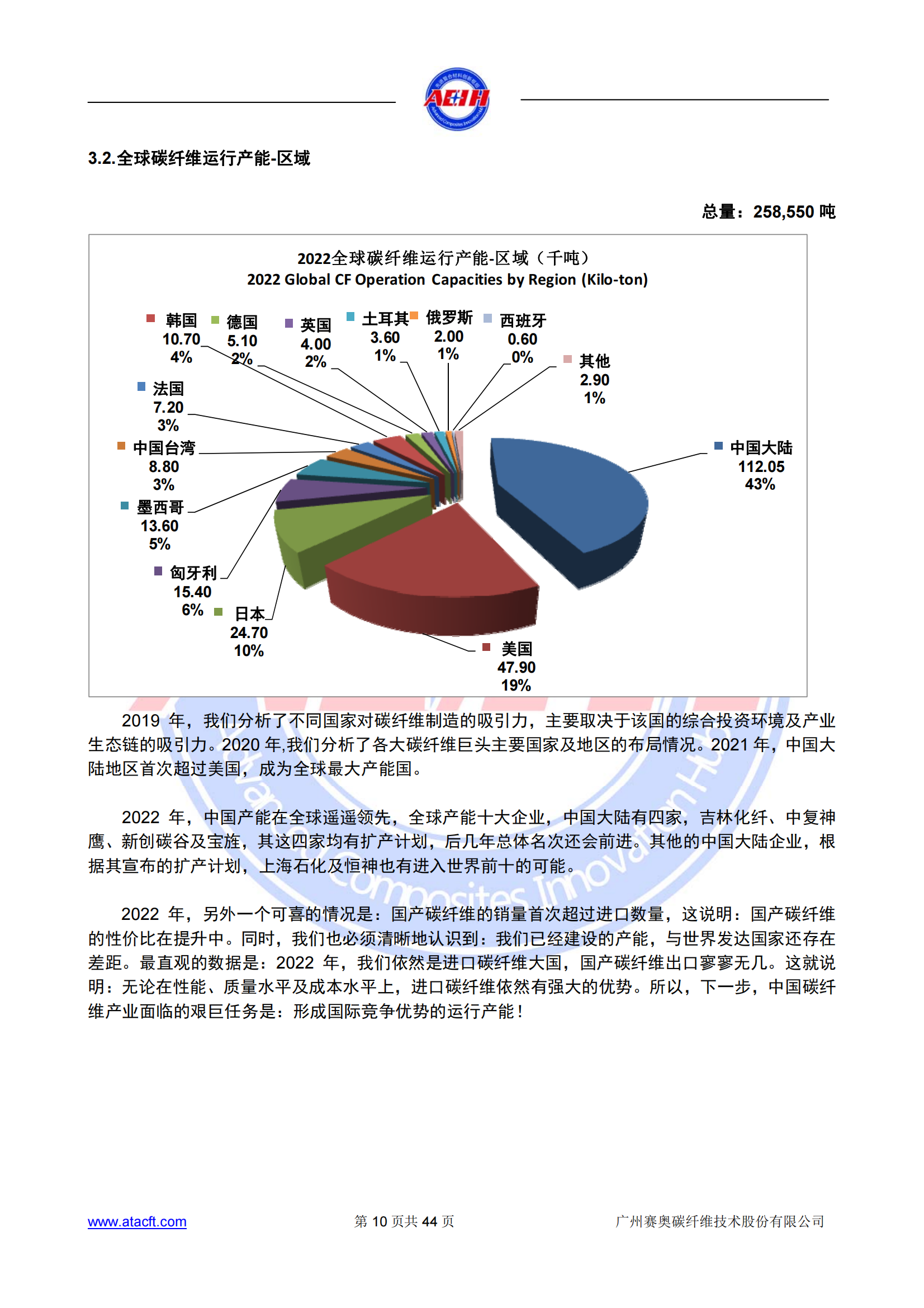 230318 2022年全球碳纖維復(fù)合材料市場(chǎng)報(bào)告_09.png