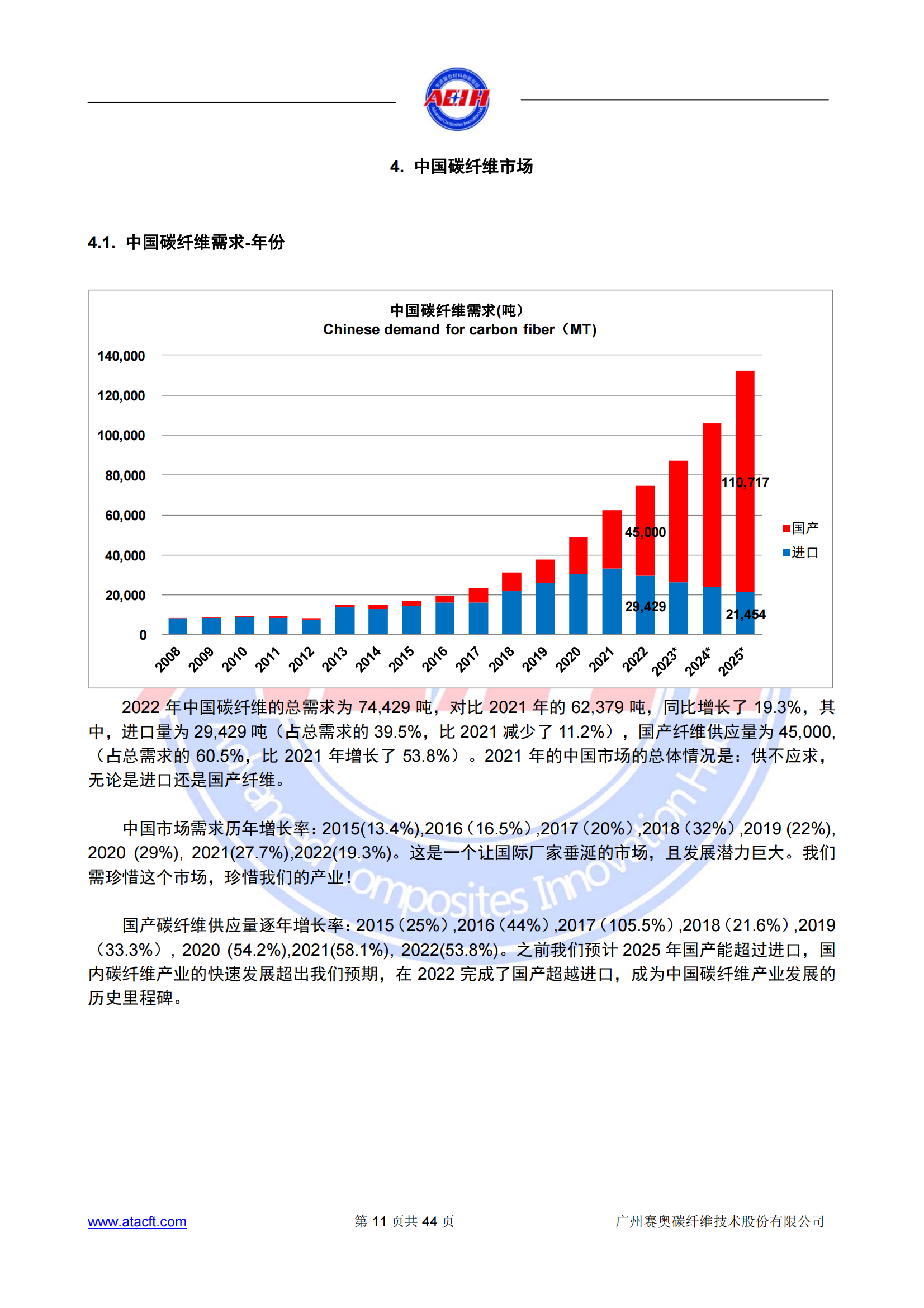 230318 2022年全球碳纖維復(fù)合材料市場(chǎng)報(bào)告_10.png