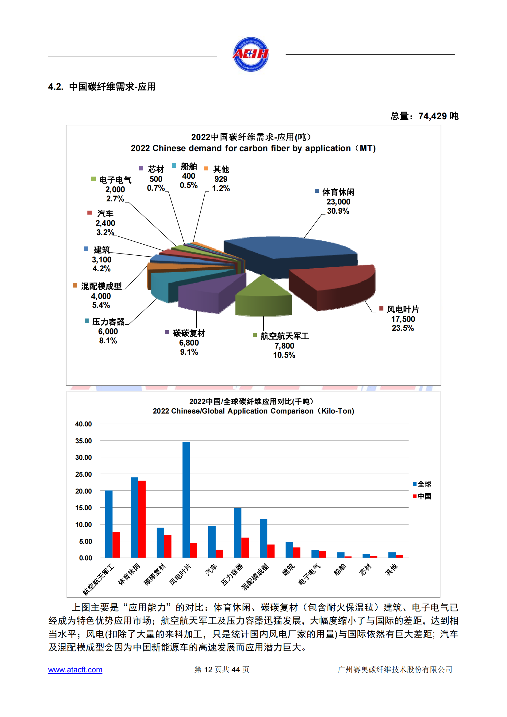 230318 2022年全球碳纖維復(fù)合材料市場(chǎng)報(bào)告_11.png