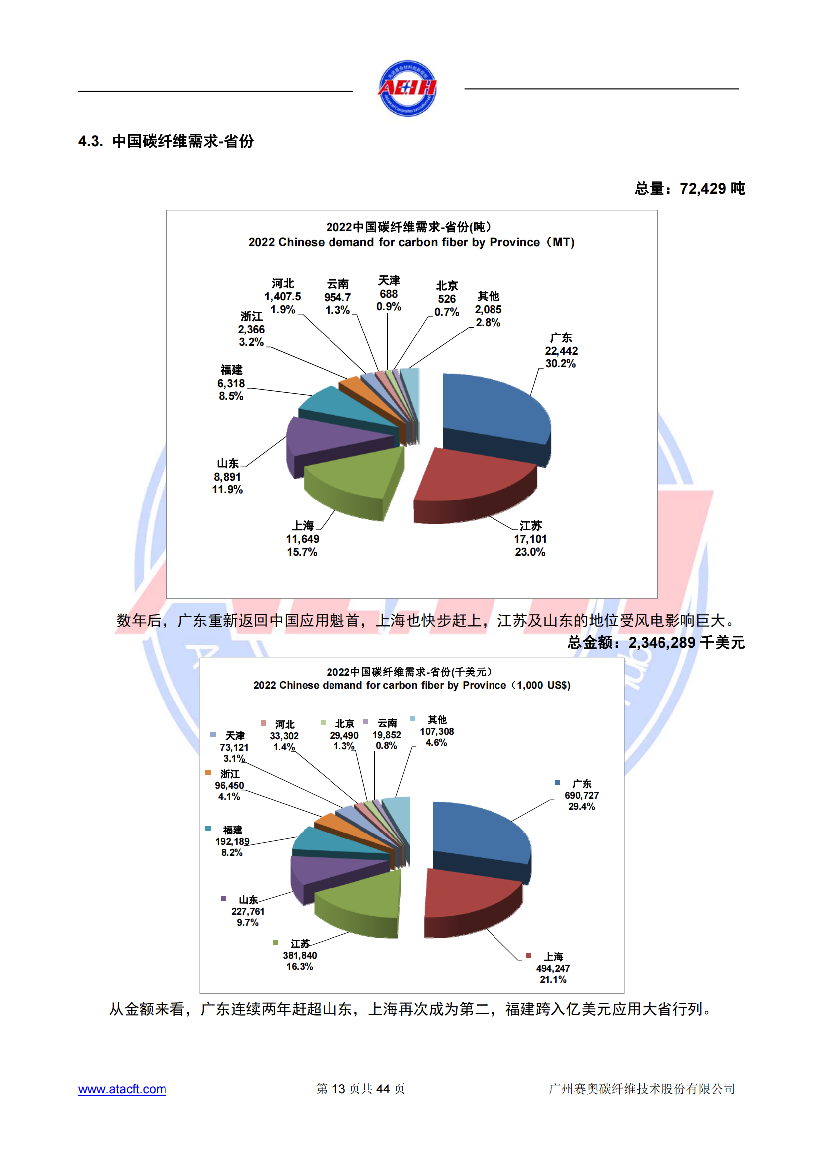 230318 2022年全球碳纖維復(fù)合材料市場(chǎng)報(bào)告_12.png