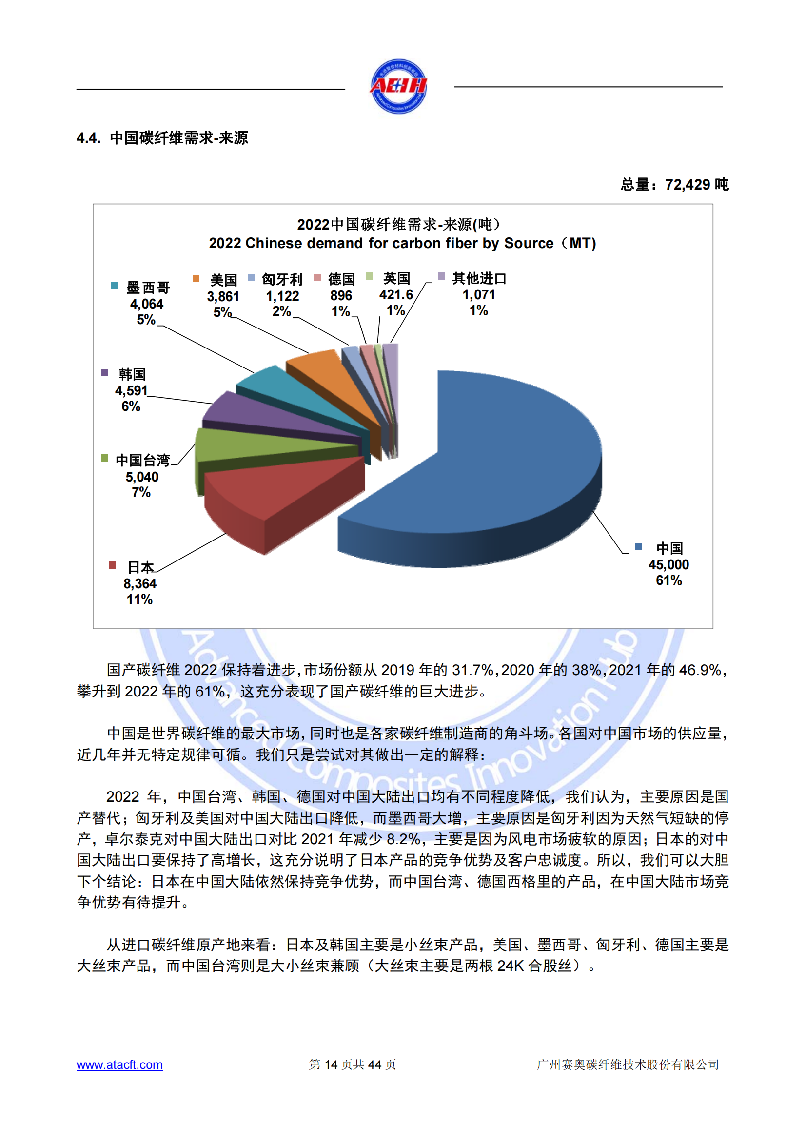 230318 2022年全球碳纖維復(fù)合材料市場(chǎng)報(bào)告_13.png