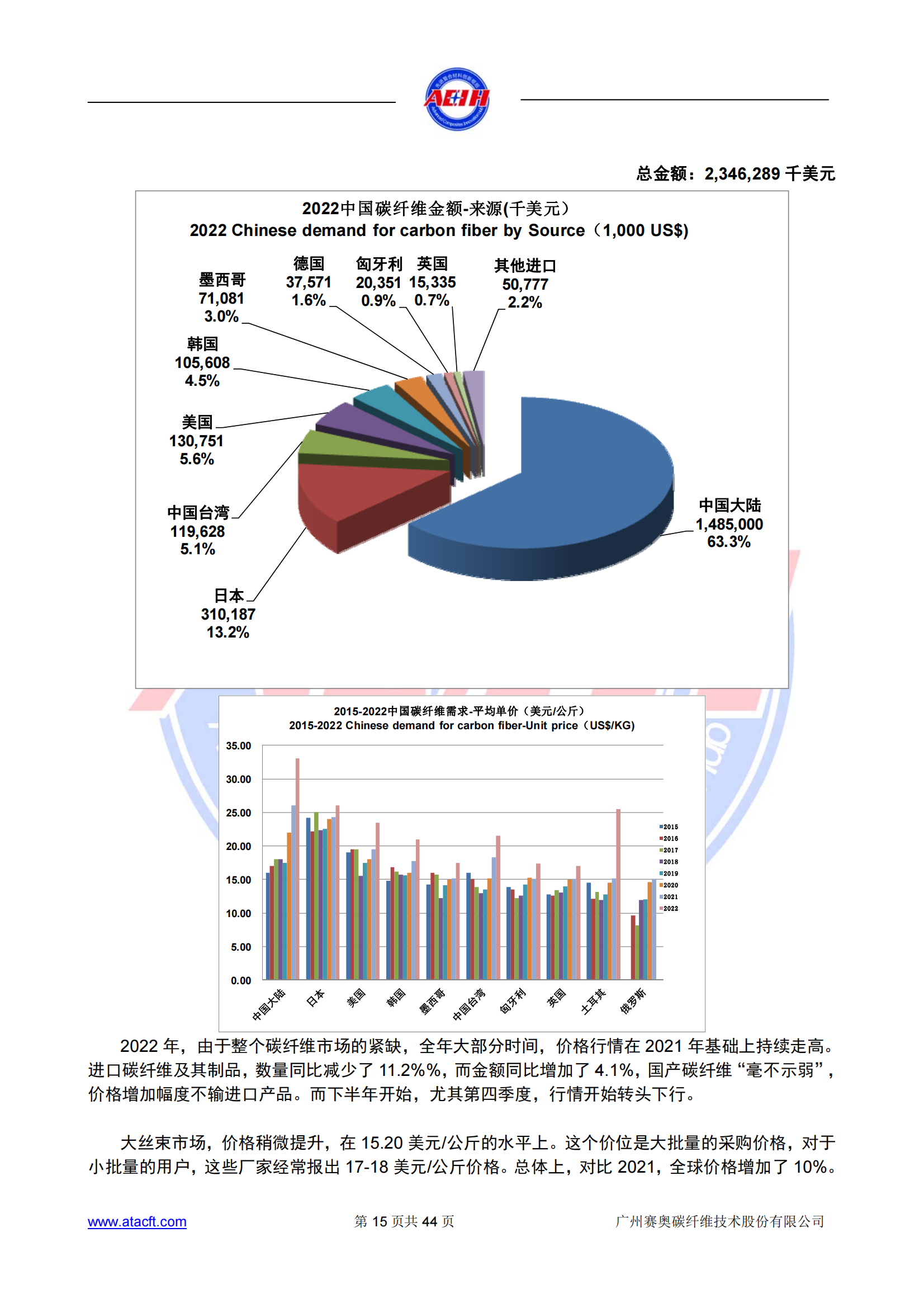 230318 2022年全球碳纖維復(fù)合材料市場(chǎng)報(bào)告_14.png