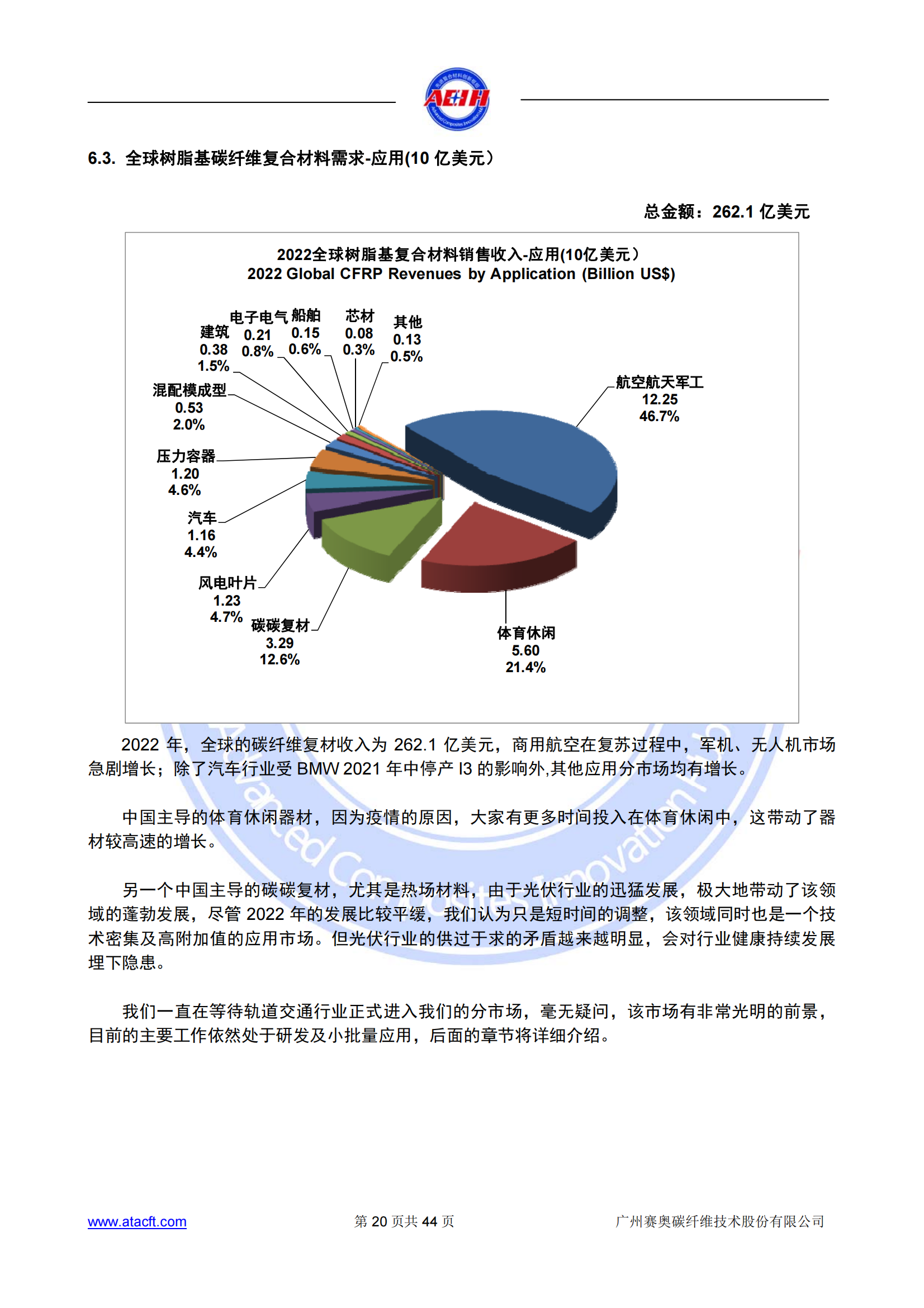 230318 2022年全球碳纖維復(fù)合材料市場(chǎng)報(bào)告_19.png