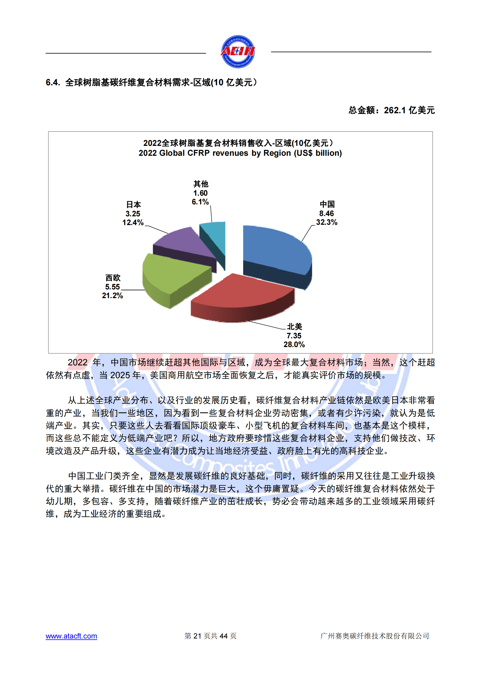 230318 2022年全球碳纖維復(fù)合材料市場(chǎng)報(bào)告_20.png