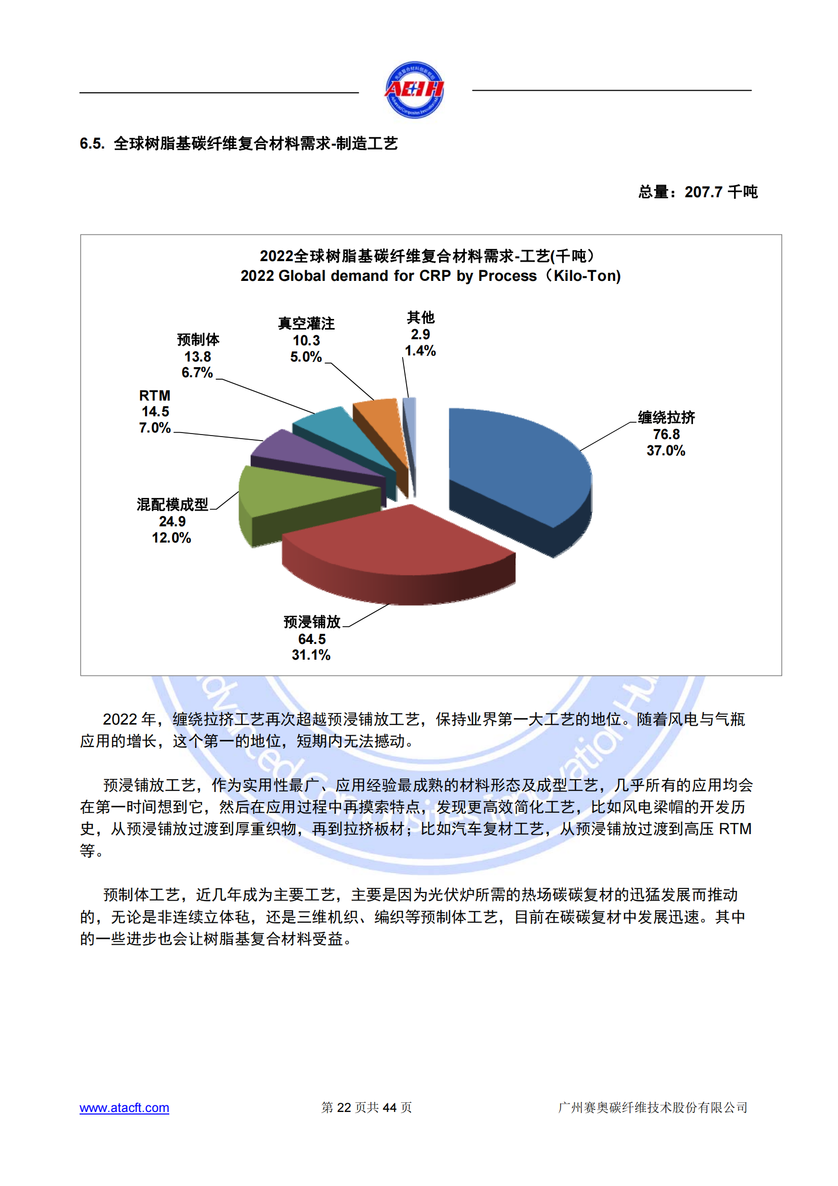 230318 2022年全球碳纖維復(fù)合材料市場(chǎng)報(bào)告_21.png