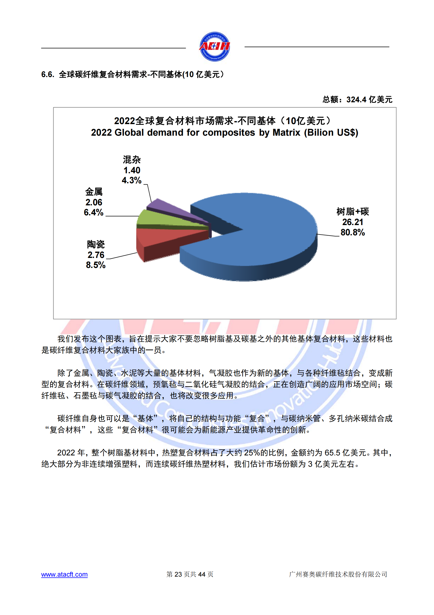 230318 2022年全球碳纖維復(fù)合材料市場(chǎng)報(bào)告_22.png