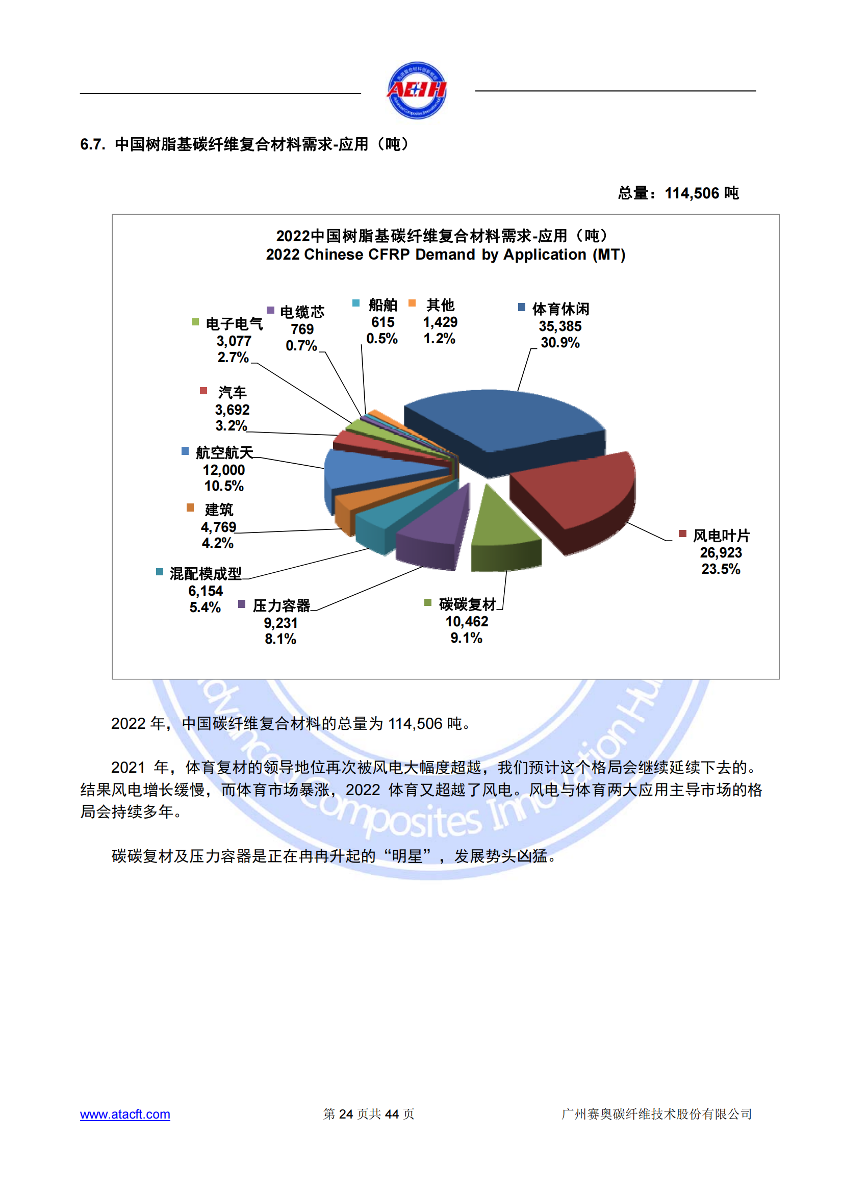 230318 2022年全球碳纖維復(fù)合材料市場(chǎng)報(bào)告_23.png