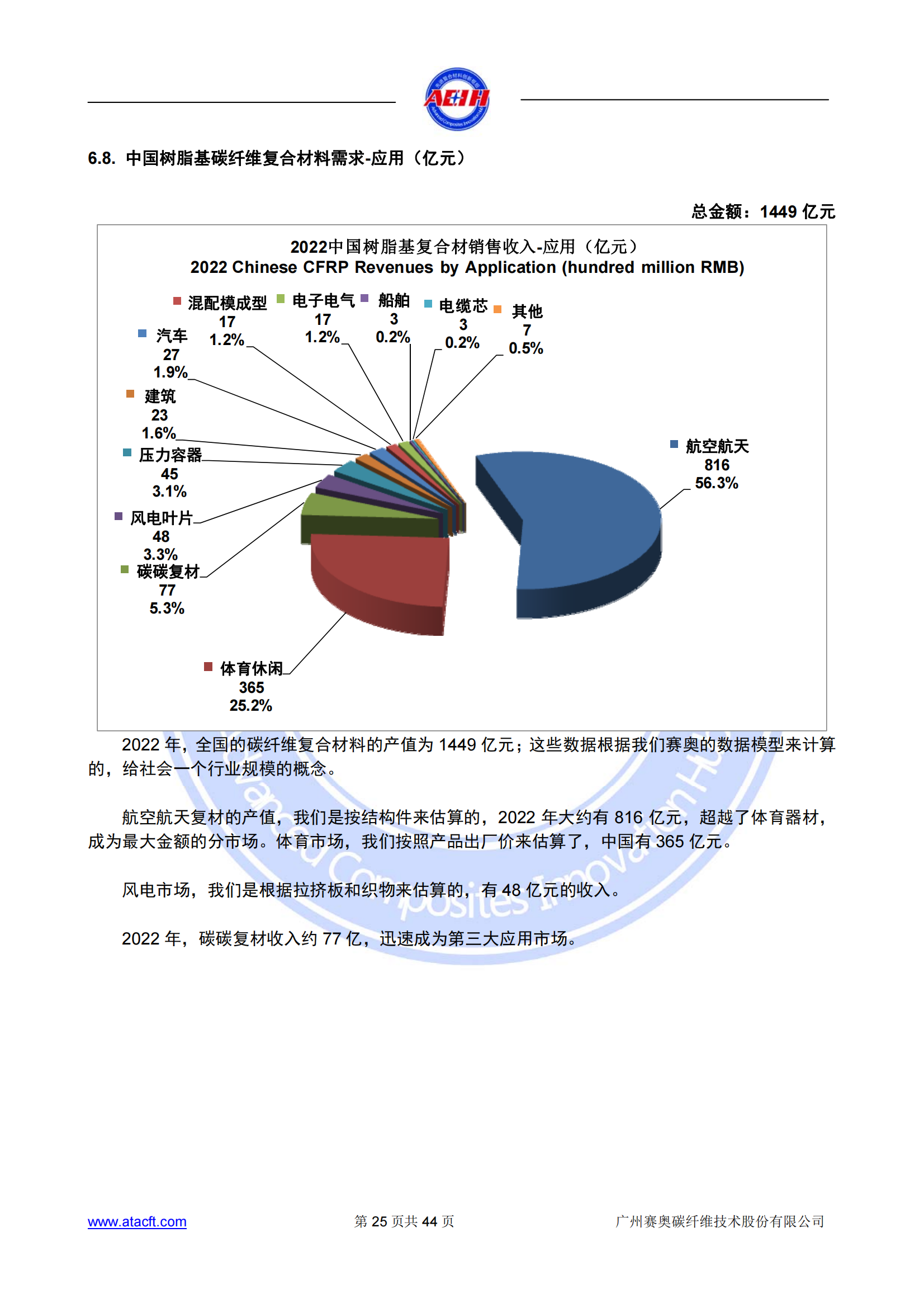 230318 2022年全球碳纖維復(fù)合材料市場(chǎng)報(bào)告_24.png