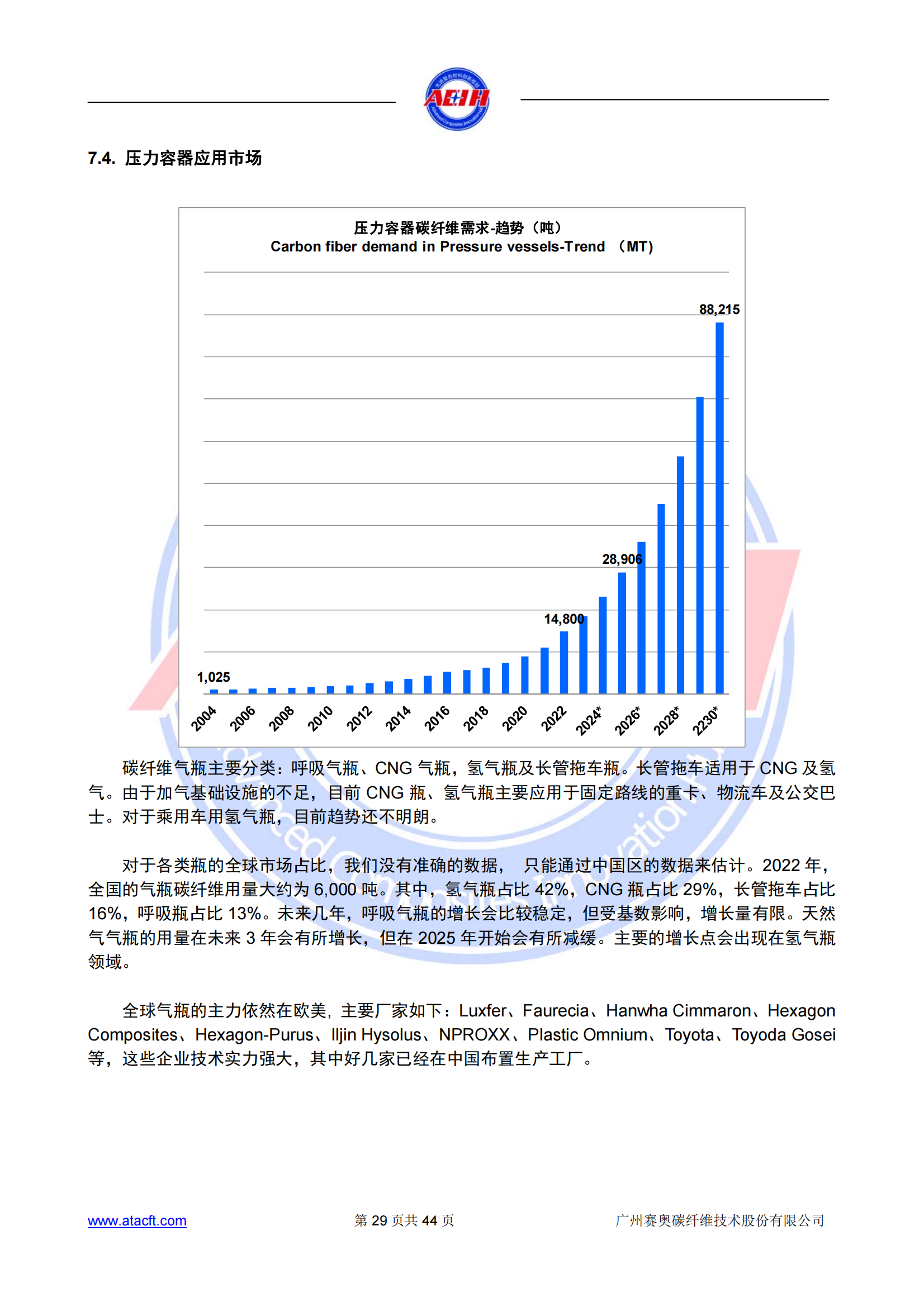230318 2022年全球碳纖維復(fù)合材料市場(chǎng)報(bào)告_28.png