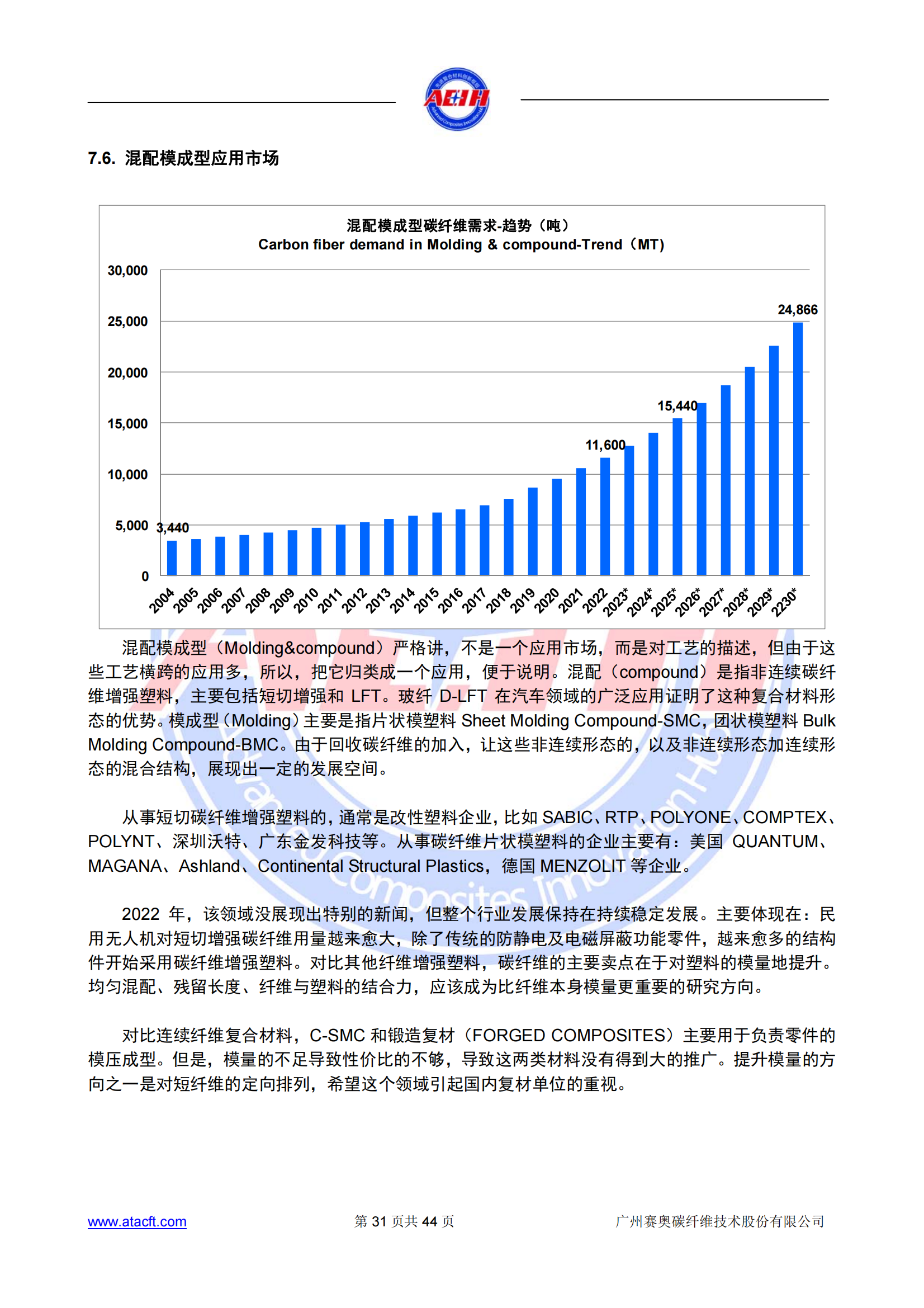 230318 2022年全球碳纖維復(fù)合材料市場(chǎng)報(bào)告_30.png