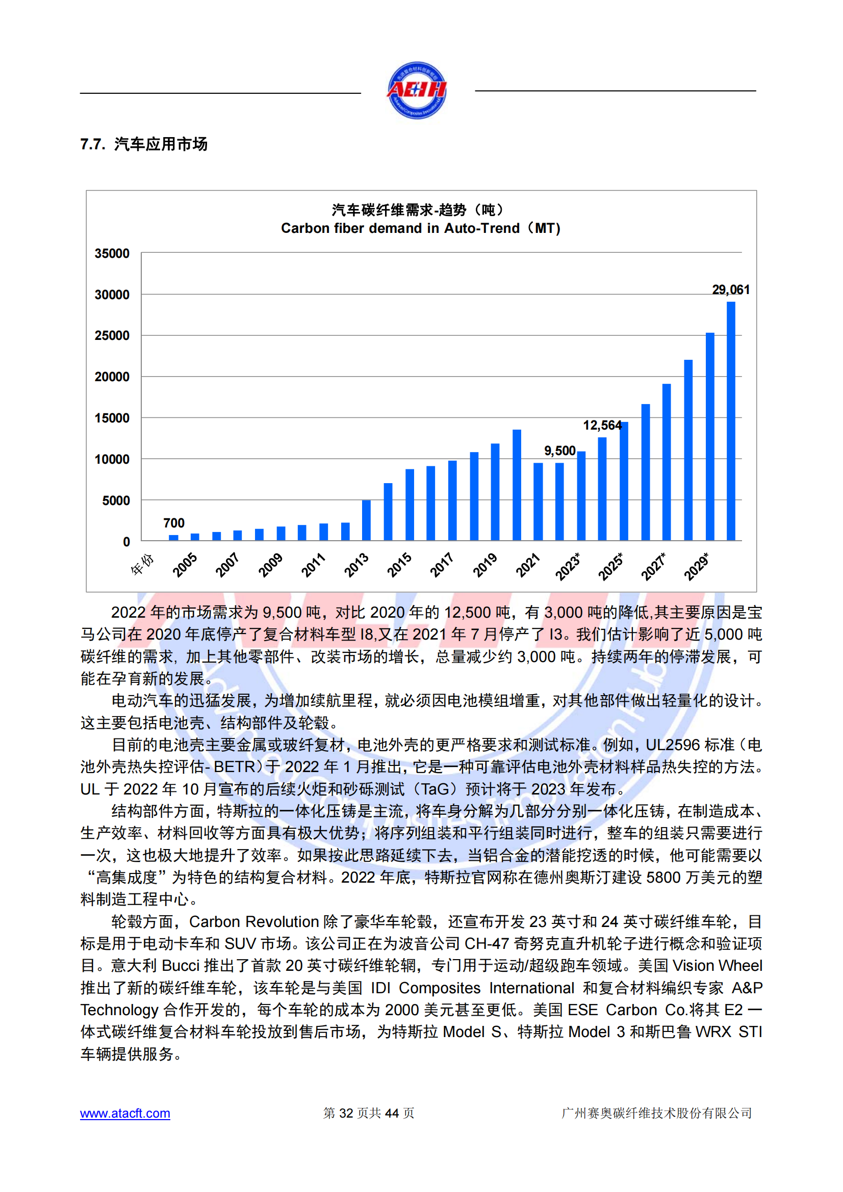 230318 2022年全球碳纖維復(fù)合材料市場(chǎng)報(bào)告_31.png