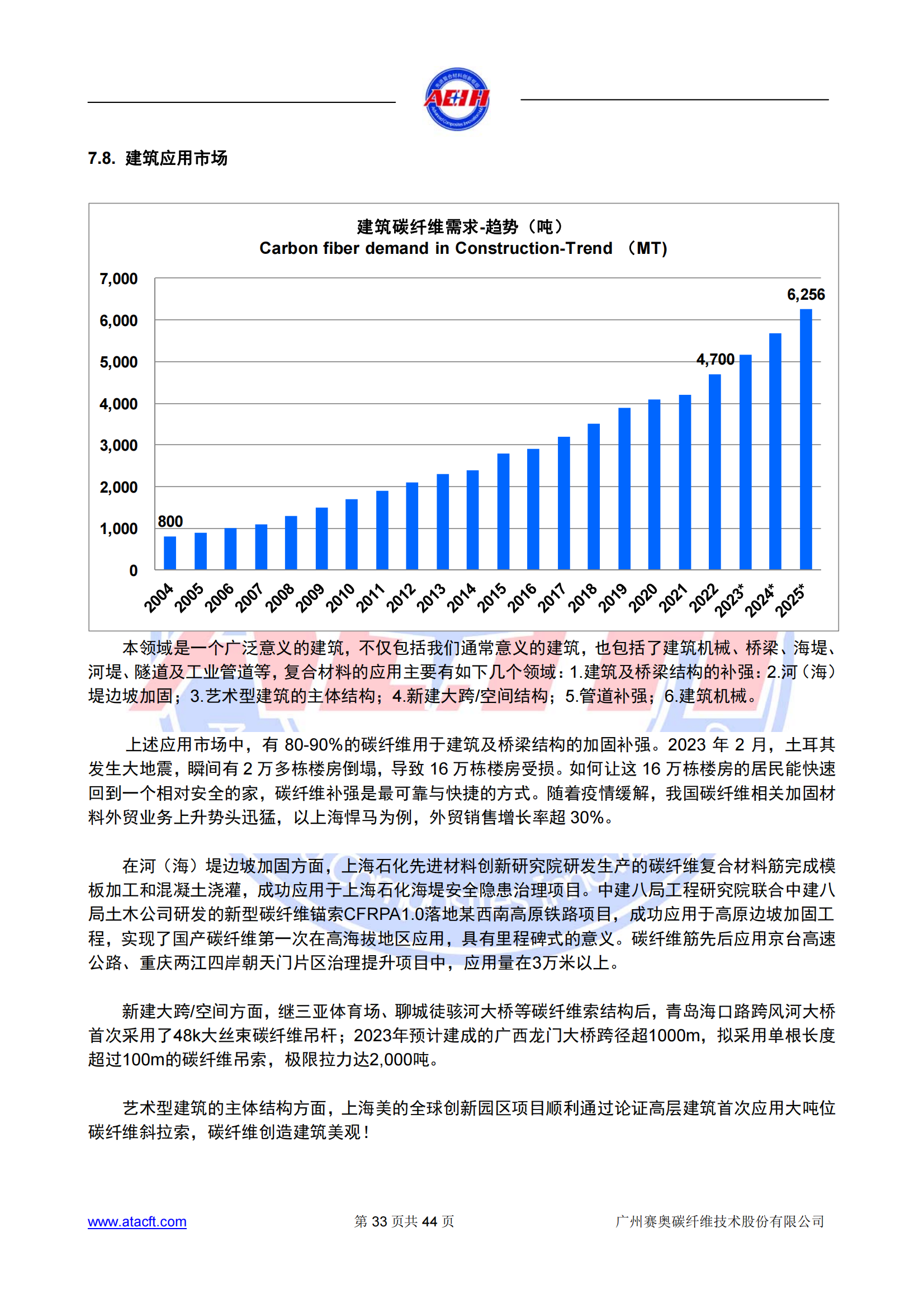 230318 2022年全球碳纖維復(fù)合材料市場(chǎng)報(bào)告_32.png