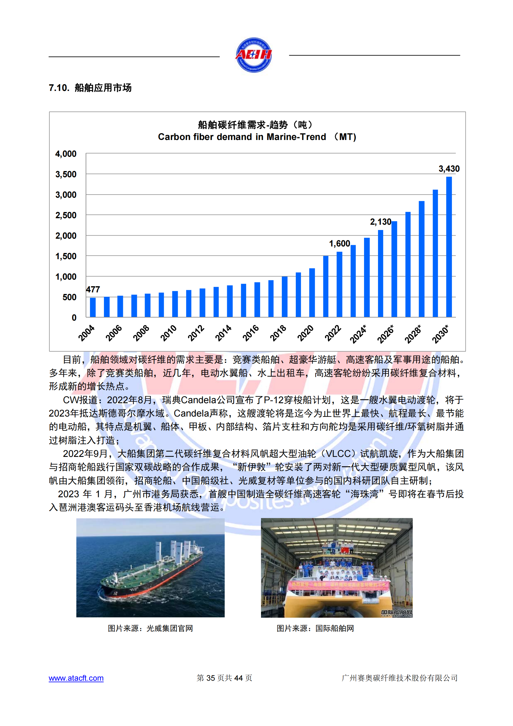 230318 2022年全球碳纖維復(fù)合材料市場(chǎng)報(bào)告_34.png
