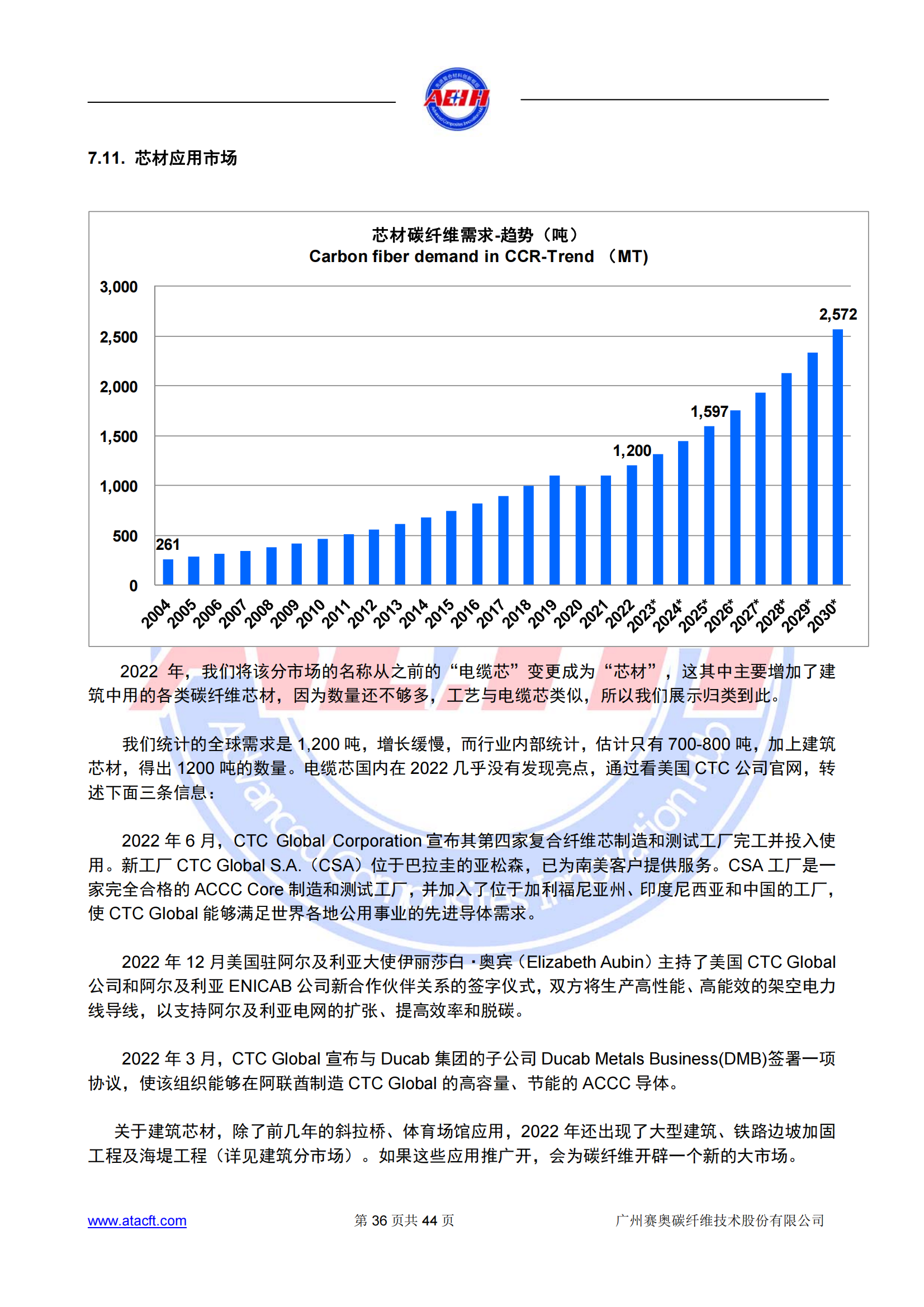 230318 2022年全球碳纖維復(fù)合材料市場(chǎng)報(bào)告_35.png